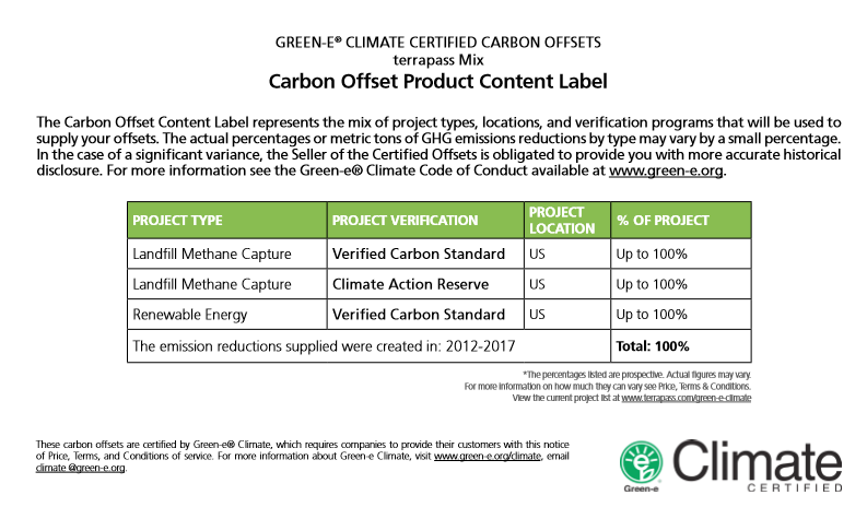 terrapass carbon offsets